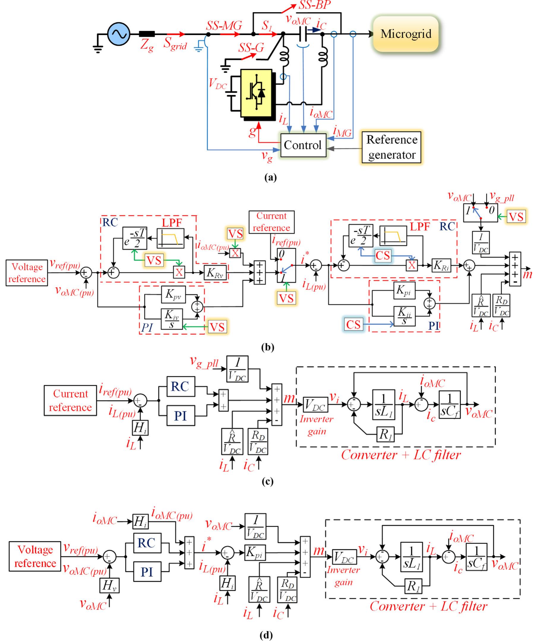 (PDF) A new multifunctional converter based on a series compensator ...