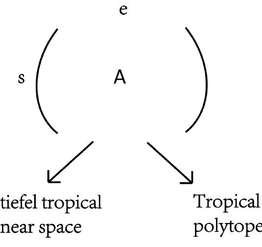 Tropic Matrix (PDF) Tropical Principal Component Analysis and its Application to ...