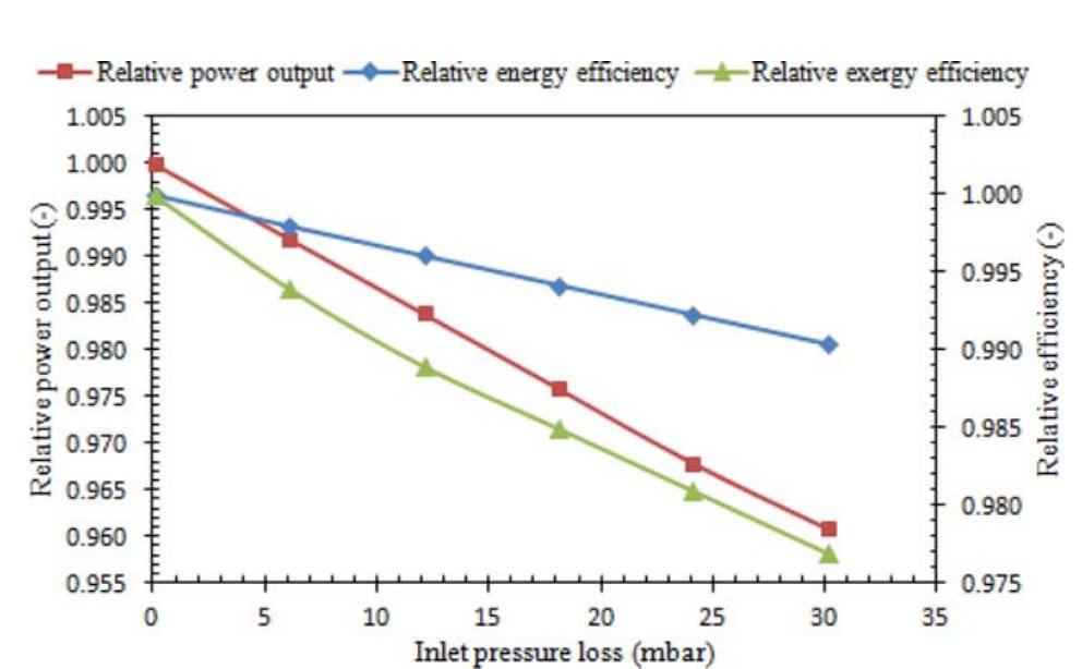 (PDF) Combined cycle power plant performance evaluation using exergy ...