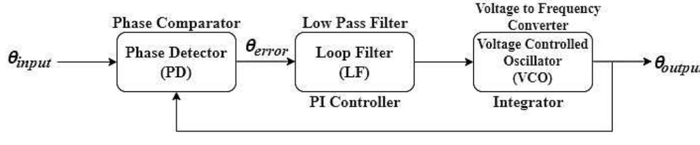 (PDF) Phase-locked loop based synchronization schemes for three-phase ...