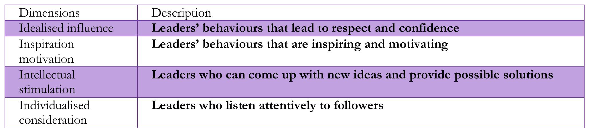 Four dimensions of transformational leadership through the