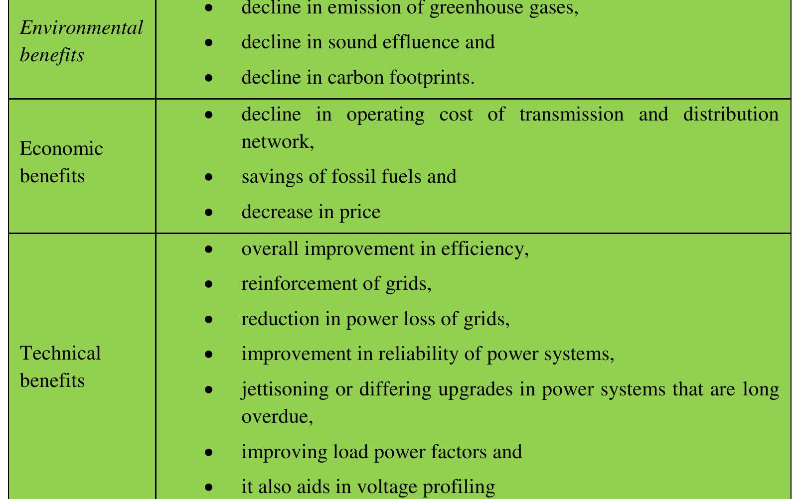 (PDF) A Review on Optimal Placement and Sizing Methods of Distribution ...