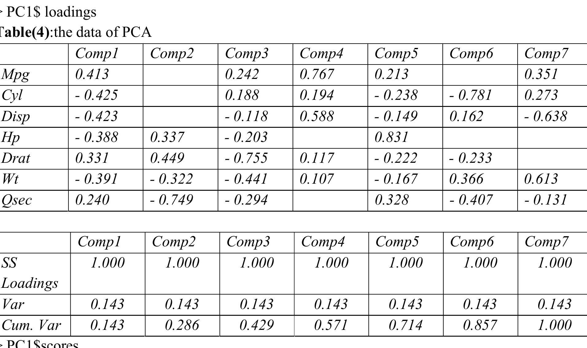 (PDF) Principal Components Analysis in Exploratory Functional Data Analysis