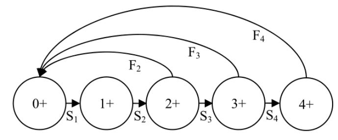 (PDF) Optimal Design and Simulation for PID Controller Using Fractional ...