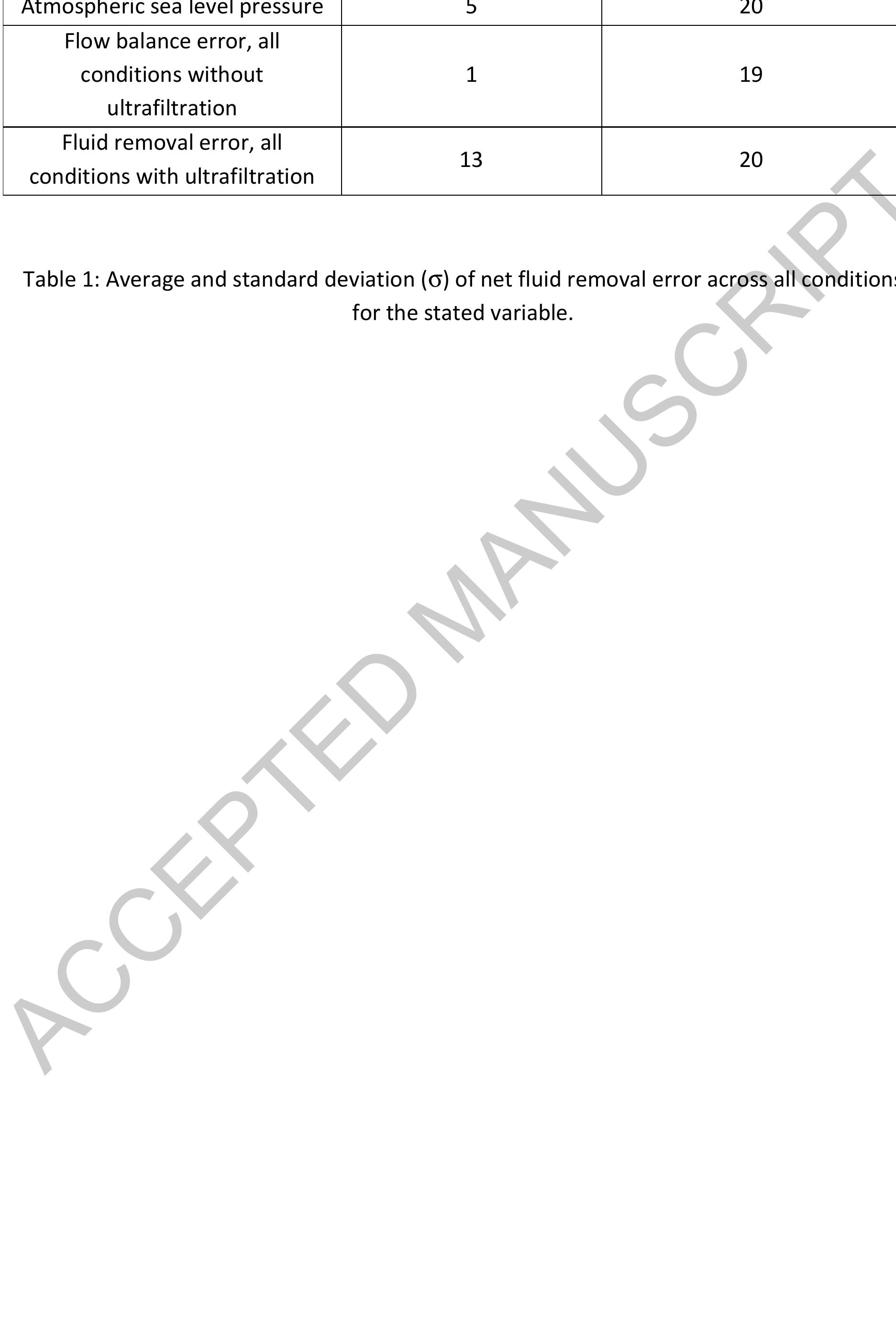 (PDF) Flow balance optimization and fluid removal accuracy with the ...