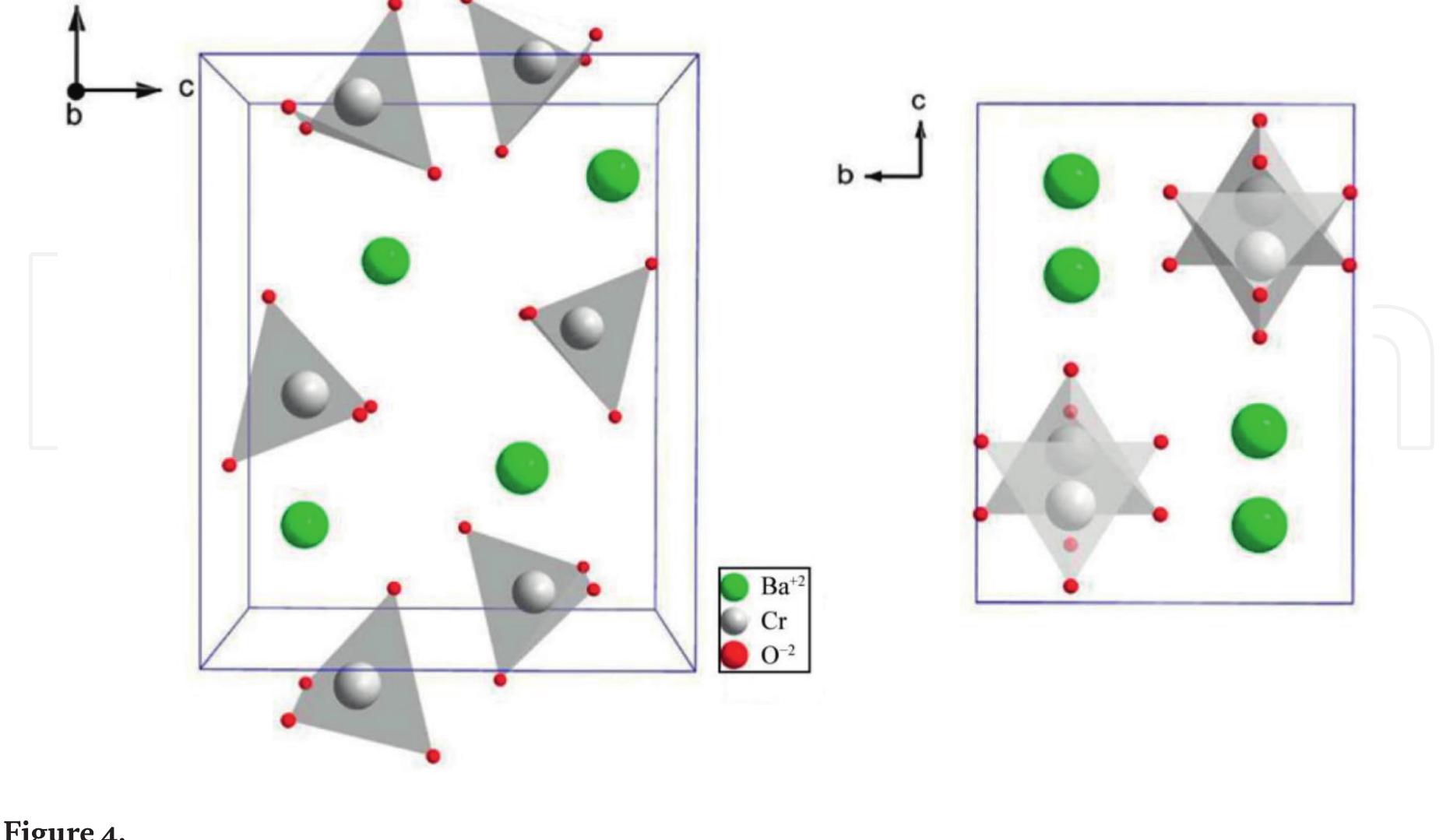 En © eee schematic of bacro, crystal structure [102].