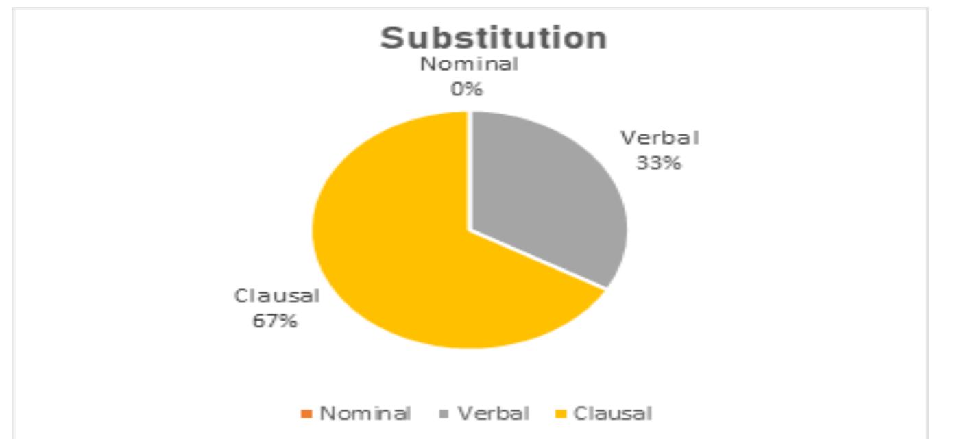 (PDF) The Cohesion Analysis of Students’ Multimodal Text Creations