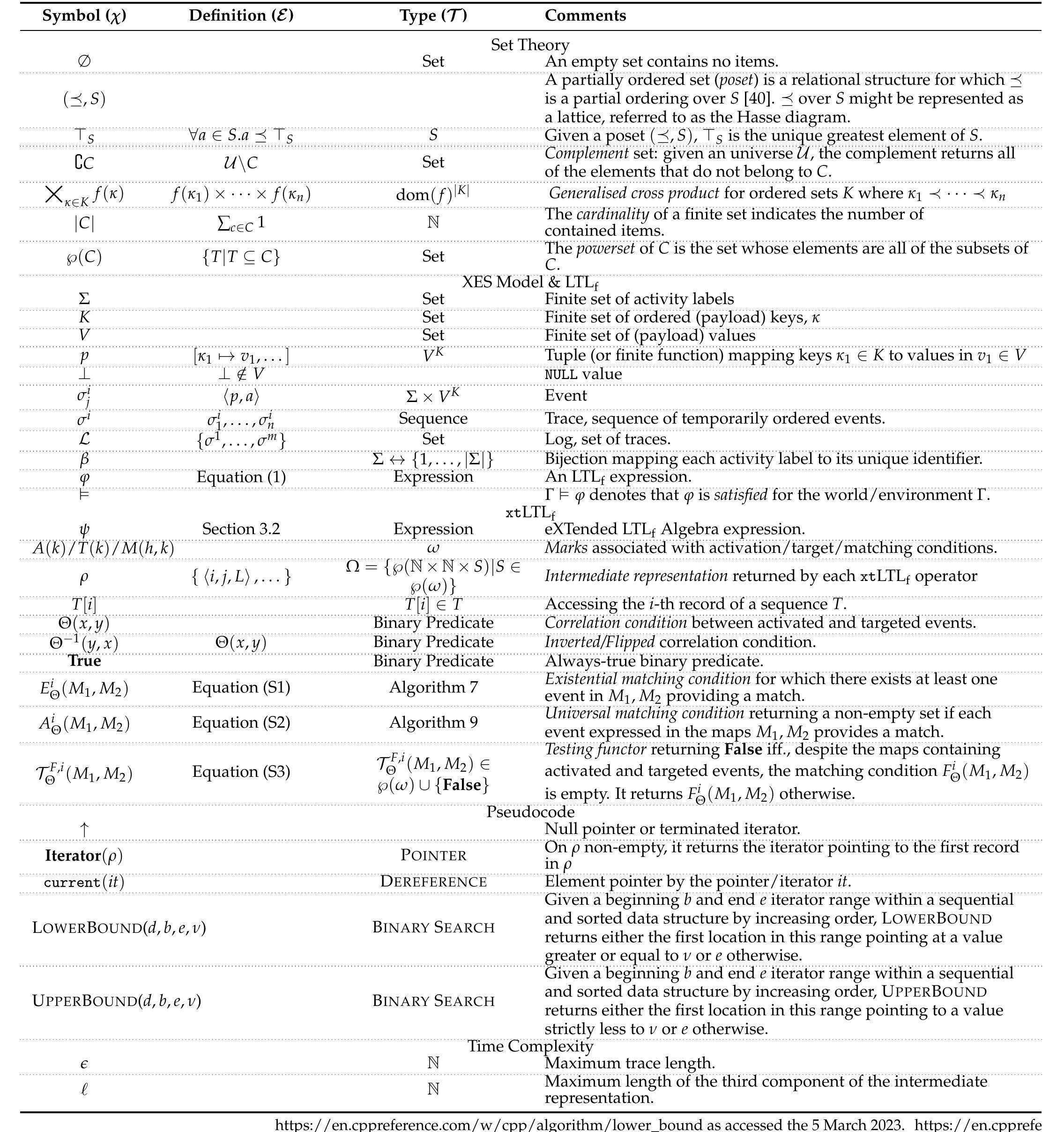 Table 37 - from Best IDEAS: International Database