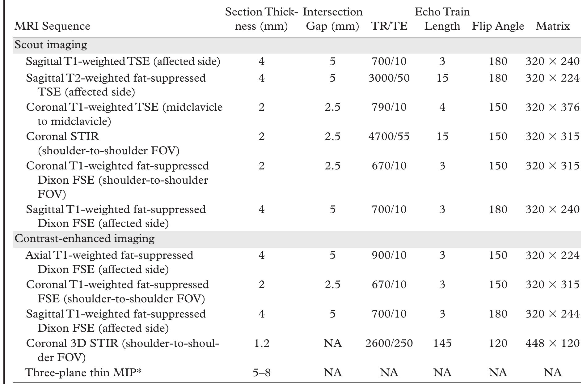 Fse Notes (PDF) Anatomy, Imaging, and Pathologic Conditions of the Brachial Plexus