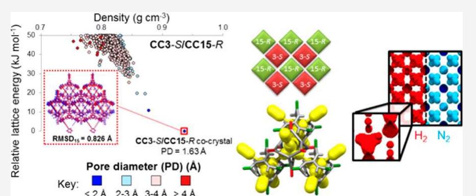 Synthesis and schematic representation of cage molecules