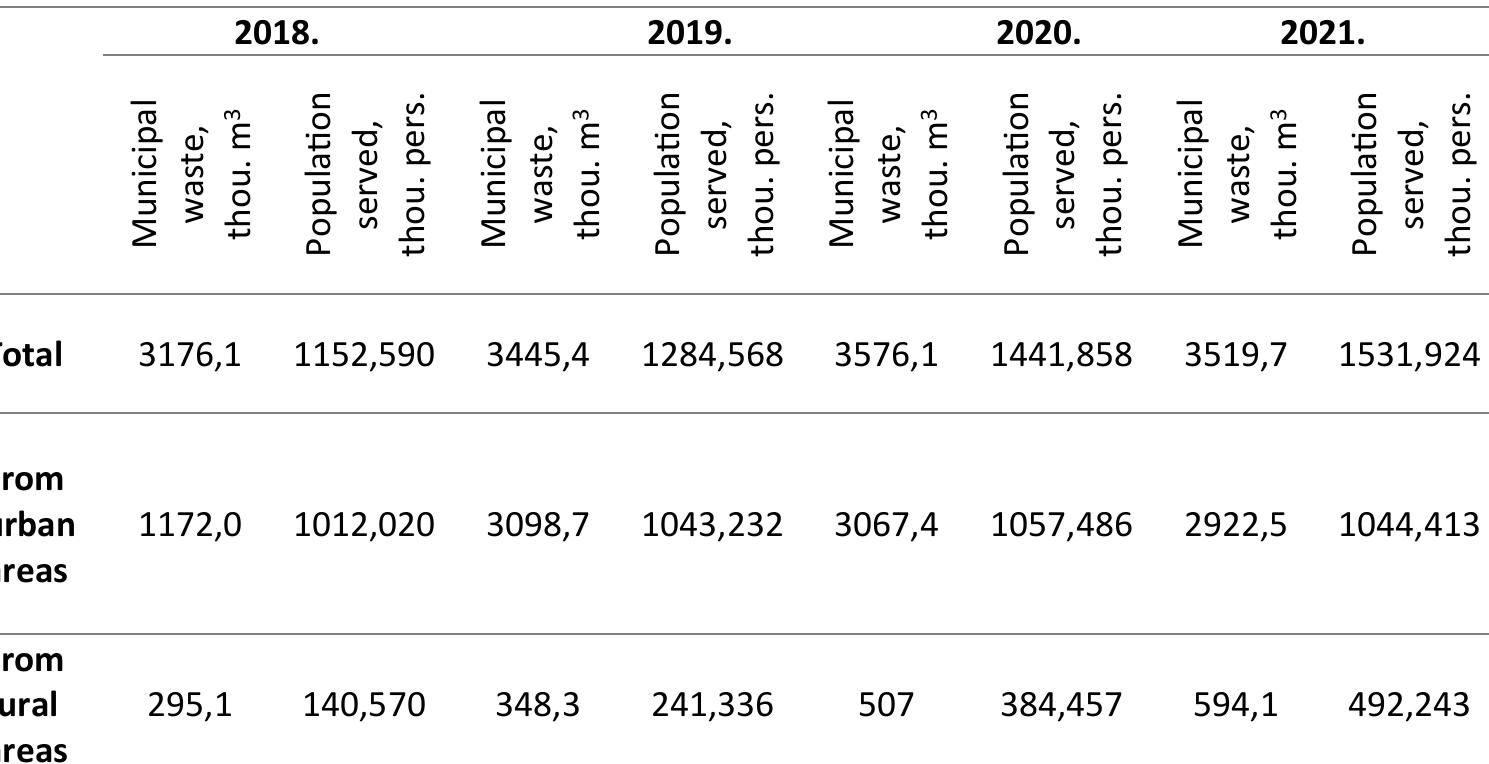 Source: made by the author based on data of State Chancellery 2023 