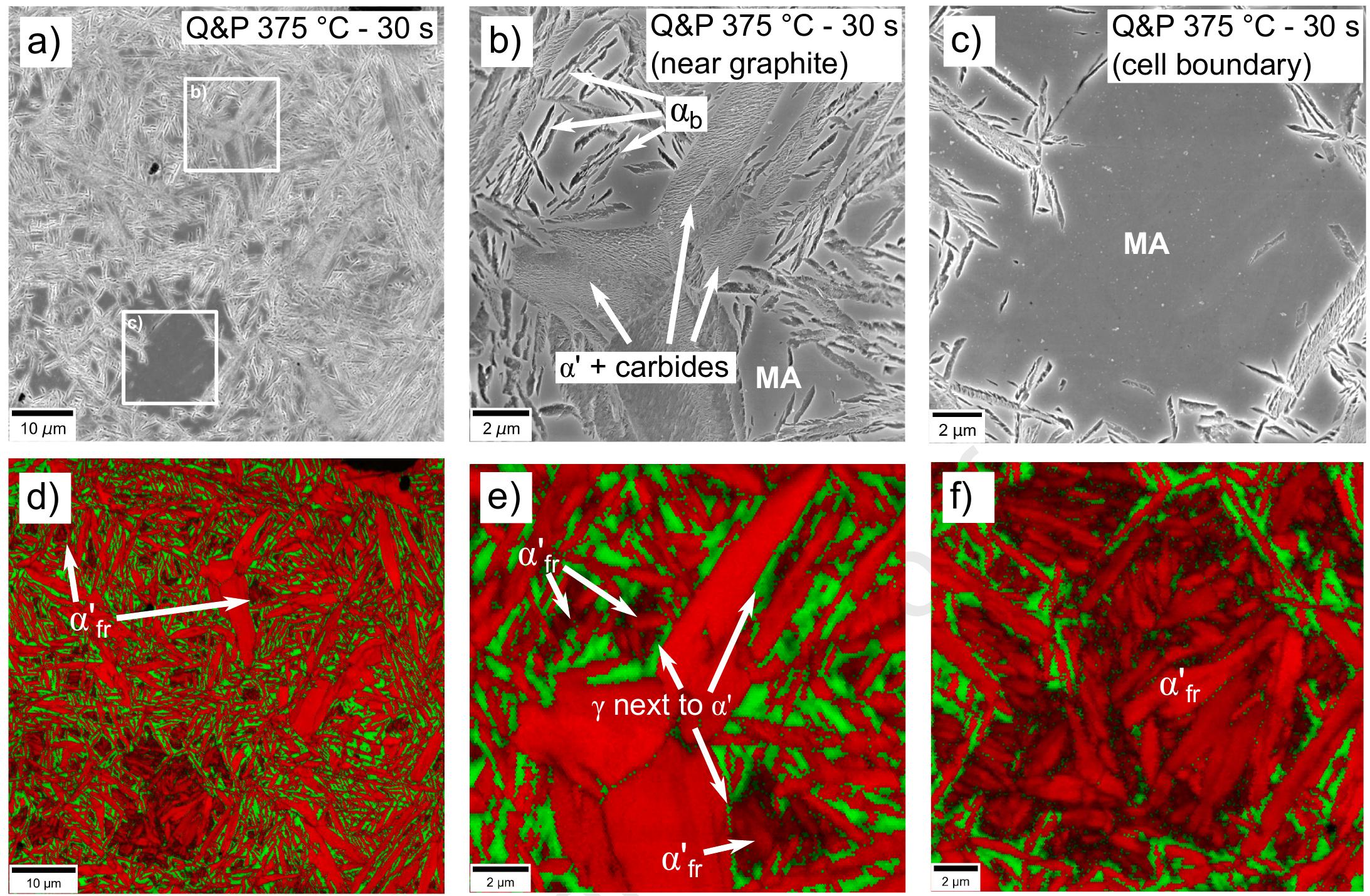 Sem micrographs and ebsd phase maps of q&p sample