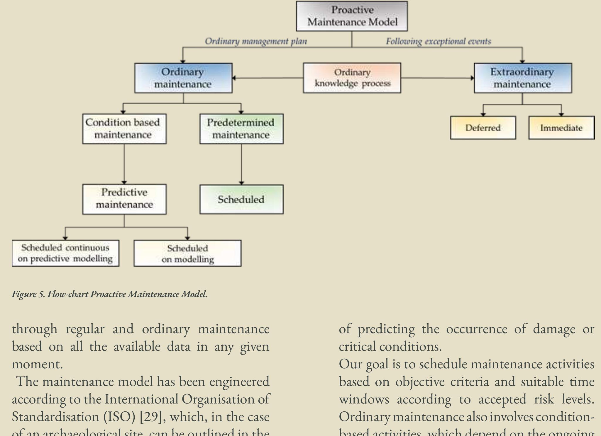 The lack of the ordinary maintenance activities [24, 26, 27] increases the need for more expensive repairs and, in the case of a cultural heritage site, the risk of irreparable damage to its integrity and authenticity [28]. In order to prevent and mitigate damage, to monitor deterioration processes, and to maintain the standards achieved through the activities of the GPP, we have adopted a proactive approach. The main goal is to avoid, check and mitigate as far as possible damage caused by natural factors 