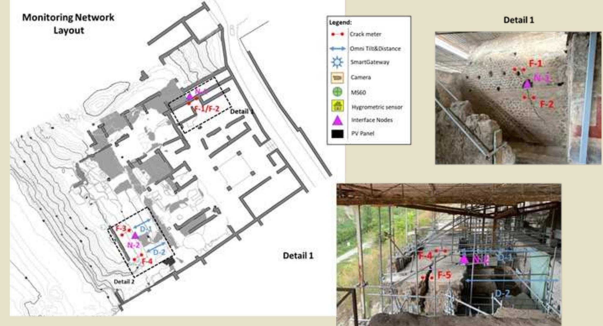 Figure 9. Example of monitoring networks into the Archaeological Park of Pompett. 
