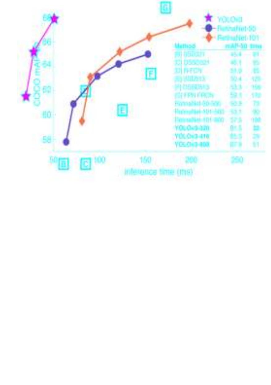 Object Modified Figure 8 - from YOLO-Based Object Recognition System for