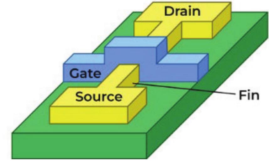 (PDF) Design and Optimization of FinFET based Analog and Mixed Signal ...