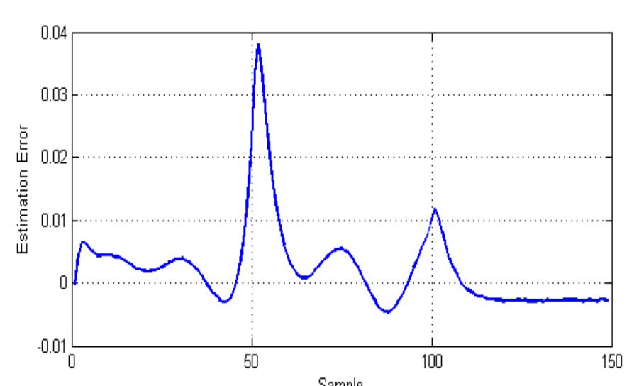 Integer order transfer function- pv module( 0” = 0.0001 )