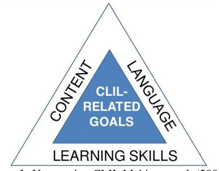 (PDF) A CLIL Approach: Evolution and Current Situation in Europe and in ...