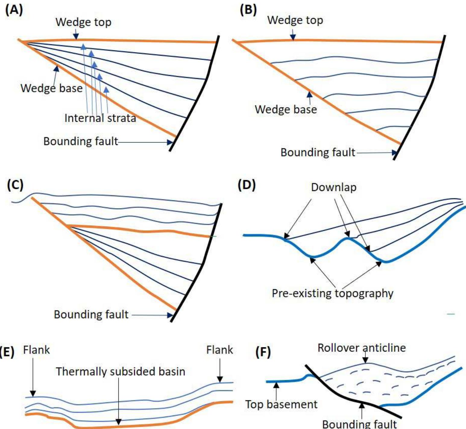 Figure 1 - from Permo–Triassic sedimentary fills and