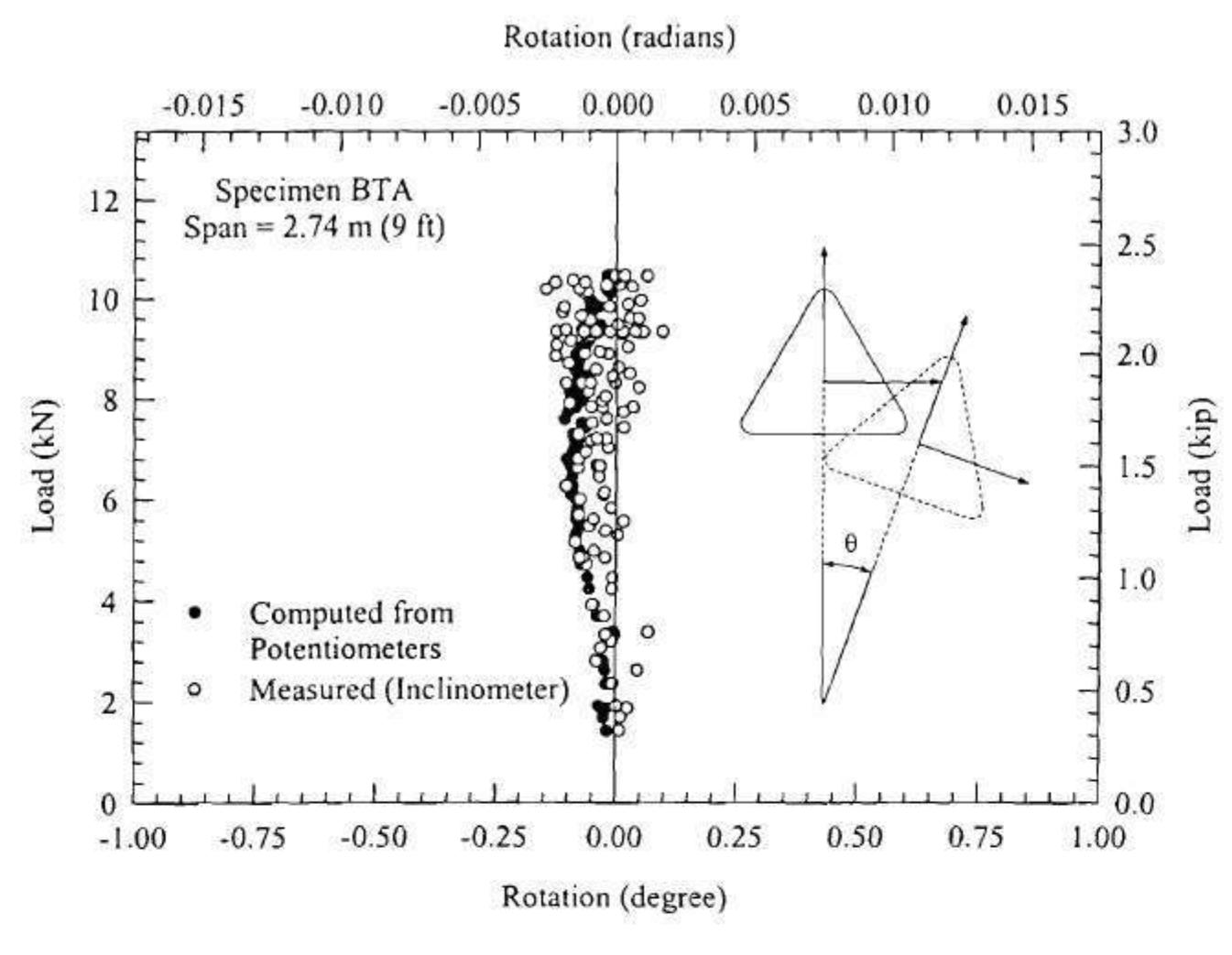 Figure 18 - Acceptance test specifications and guidelines