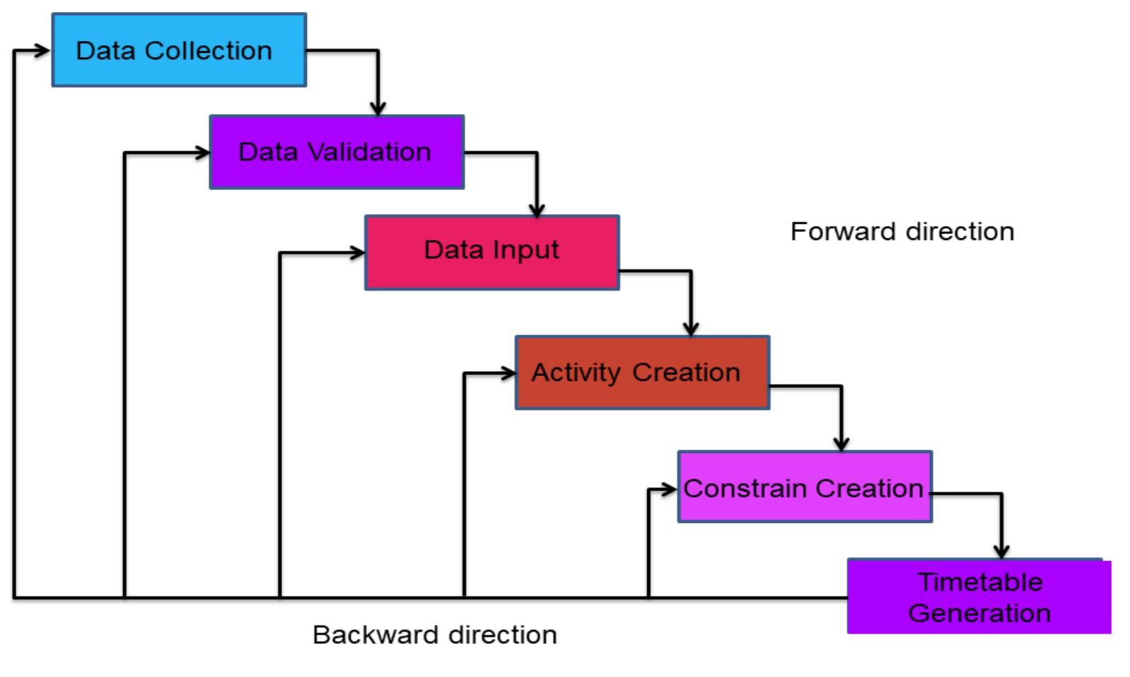 Session Time Allocation (PDF) A Comparative Analysis of Manual and Automatic Timetabling ...