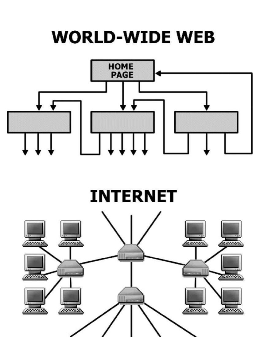 Network structure of the world wide web and the internet.