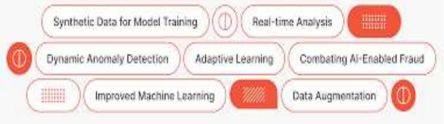 (PDF) AI Neural Networks In Credit Risk Assessment: Redefining Consumer ...