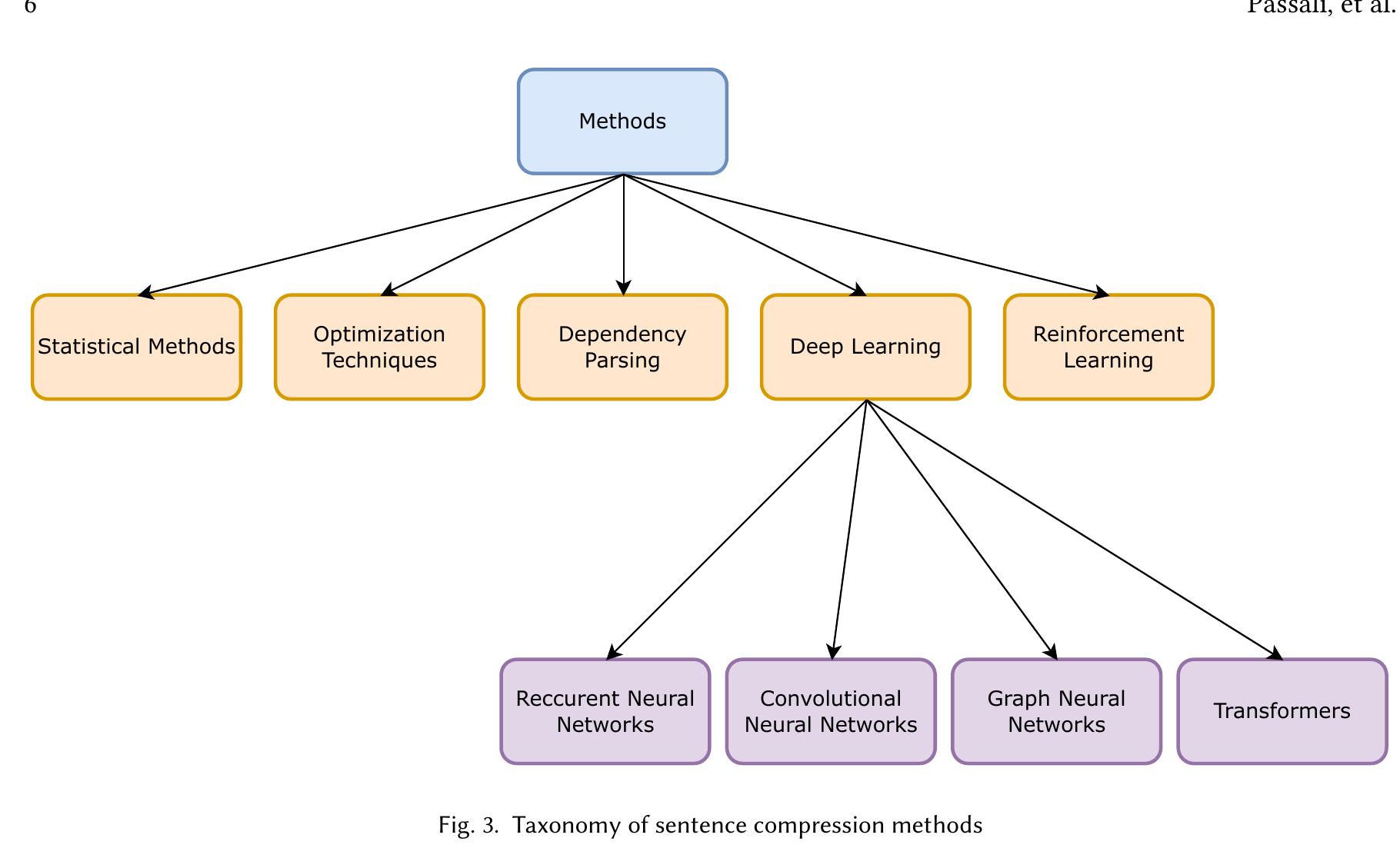 Figure 4 - From Lengthy to Lucid: A Systematic Literature
