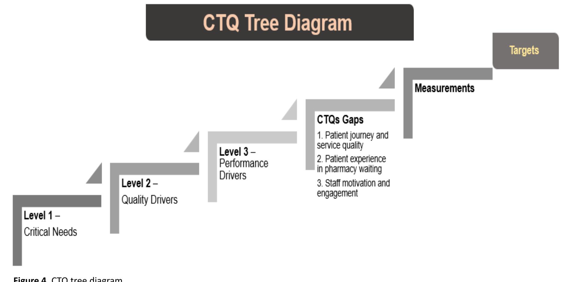 Figure 4 - from Leadership Style and Lean Management
