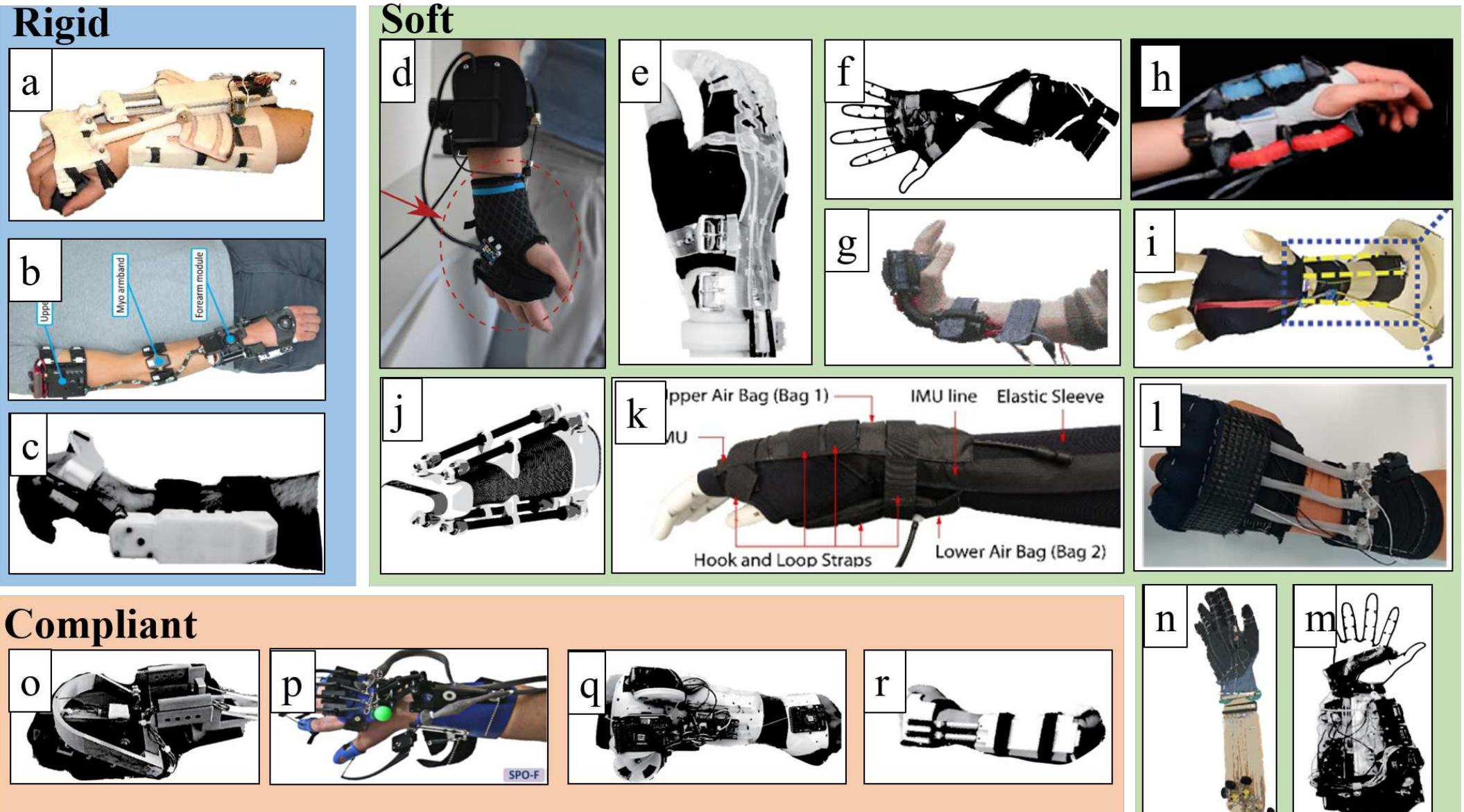 Exoskeleton Hand Controllers (PDF) State of the Art in Wearable Wrist Exoskeletons Part II: A Review ...