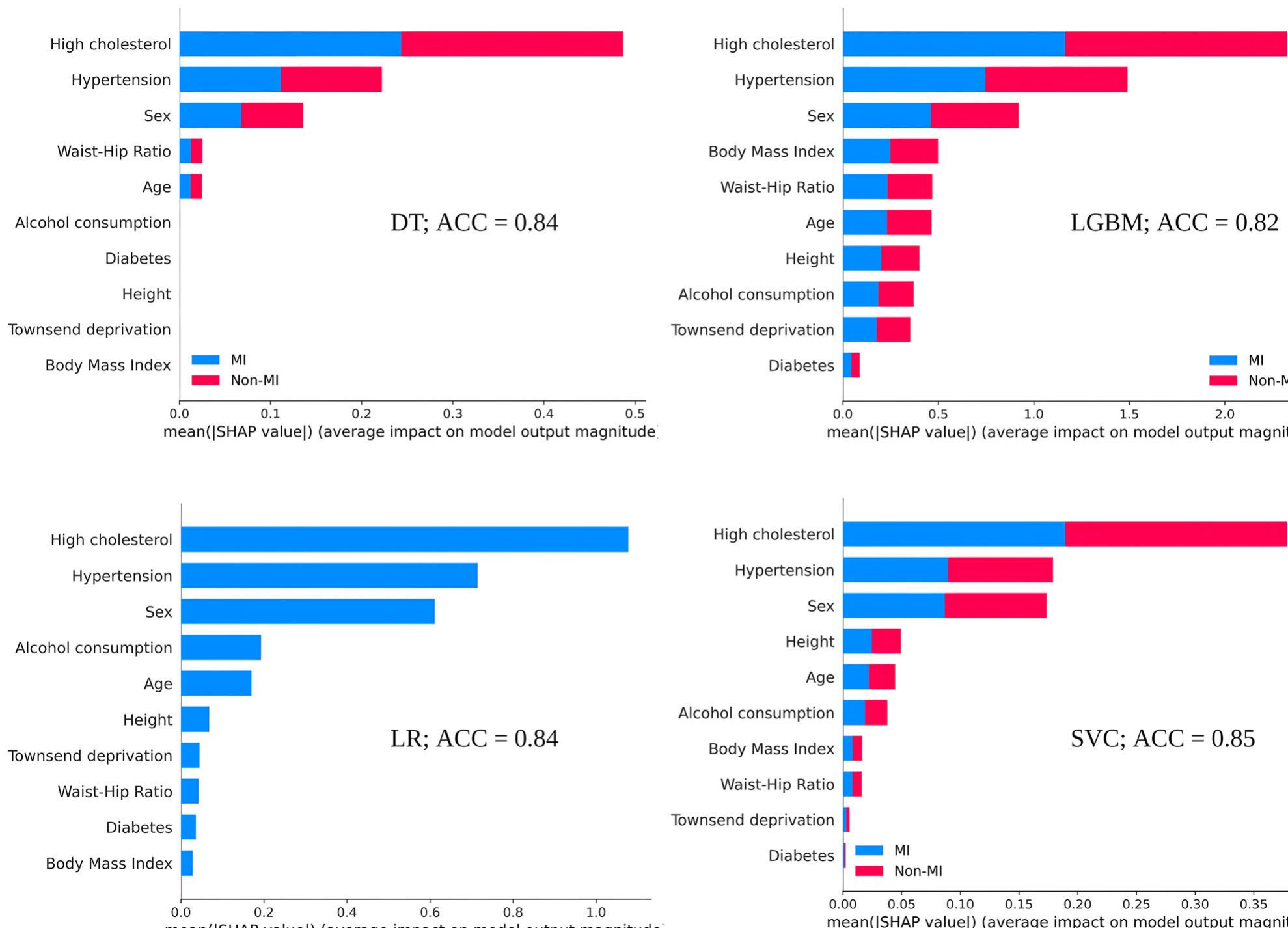 Shap Multi Output Classification (PDF) A Perspective on Explainable Artificial Intelligence Methods ...