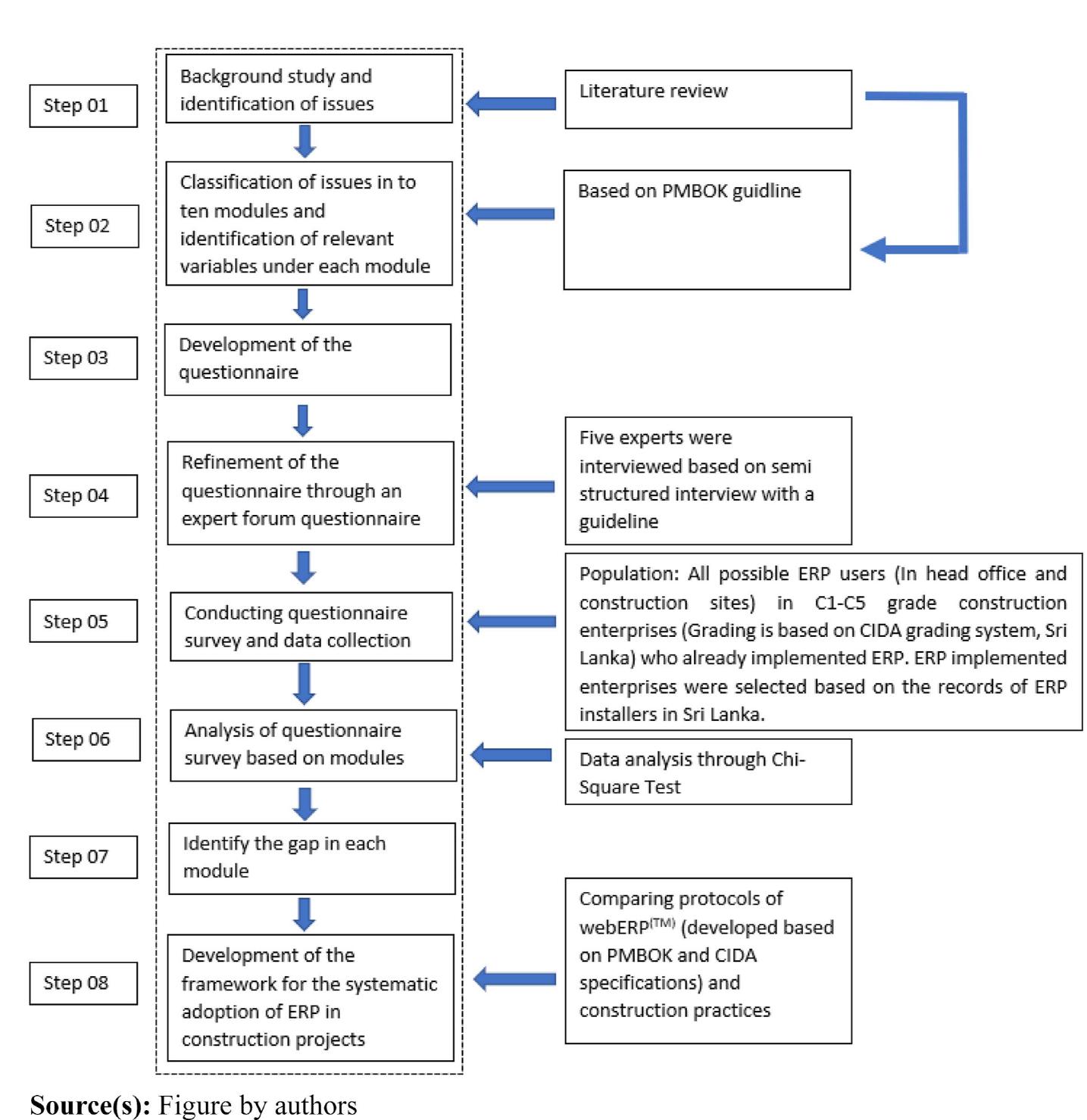 Syteline Erp System Defintioon Example.pdf (PDF) Framework for systematic adoption of ERP systems in the Sri ...