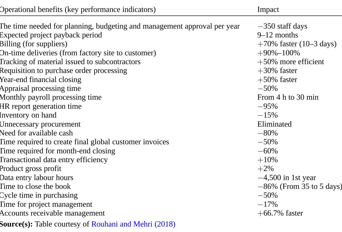 Pg4 Constuction (PDF) Framework for systematic adoption of ERP systems in the Sri ...