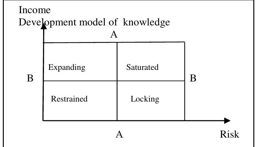 Income Risk Method Figure 42 - from Artificial Intelligence and Financial