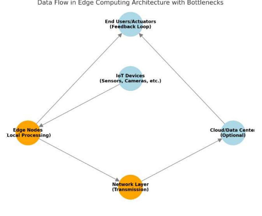 (PDF) Edge Computing for IoT-Driven Smart Cities: Challenges and ...