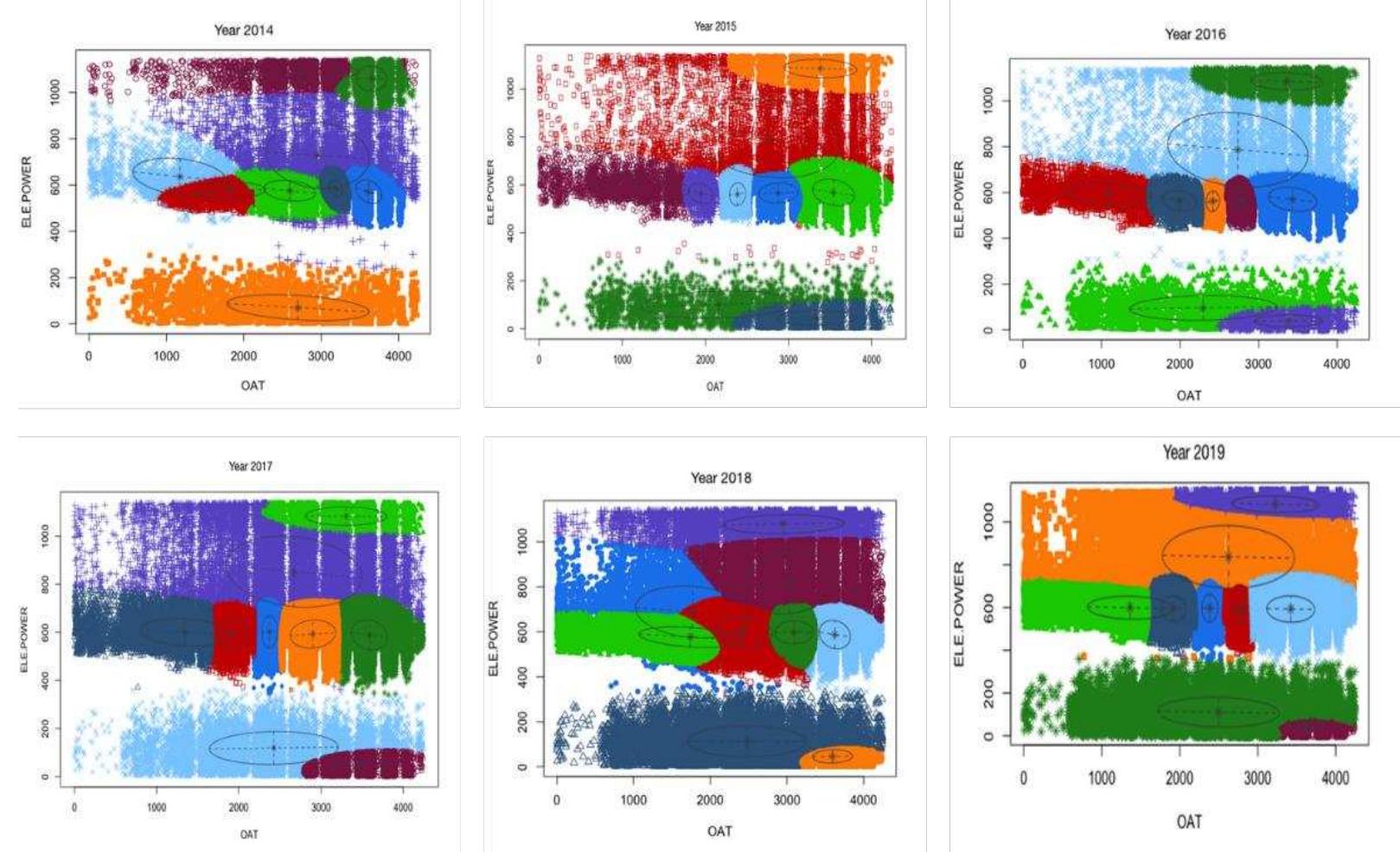 (PDF) AI-DRIVEN ENERGY LOAD FORECASTING AND RENEWABLE INTEGRATION ...
