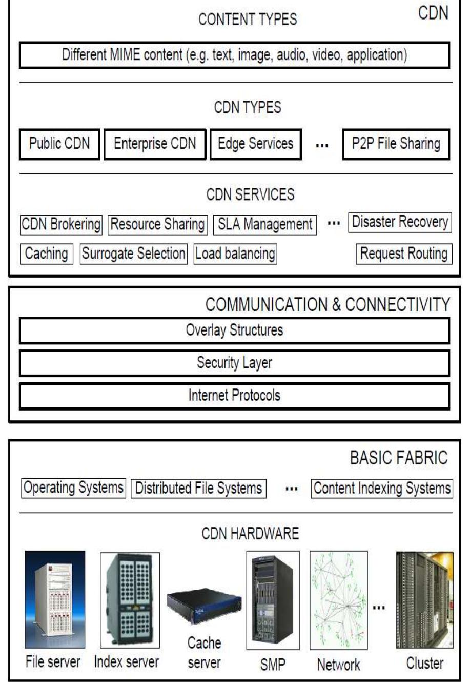 (PDF) A Survey on Content Delivery Network Architecture Features And ...
