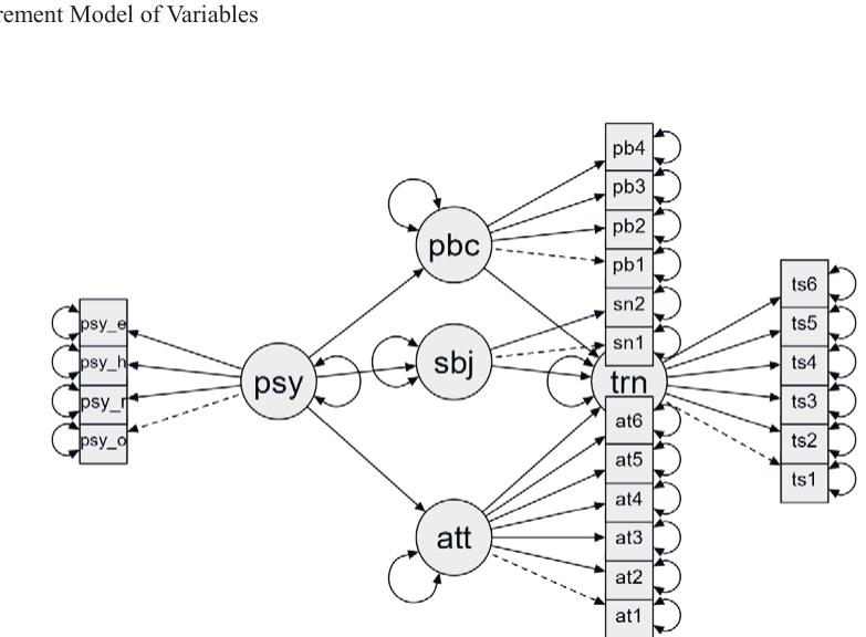 (PDF) Psychological Capital and the Theory of Planned Behavior ...
