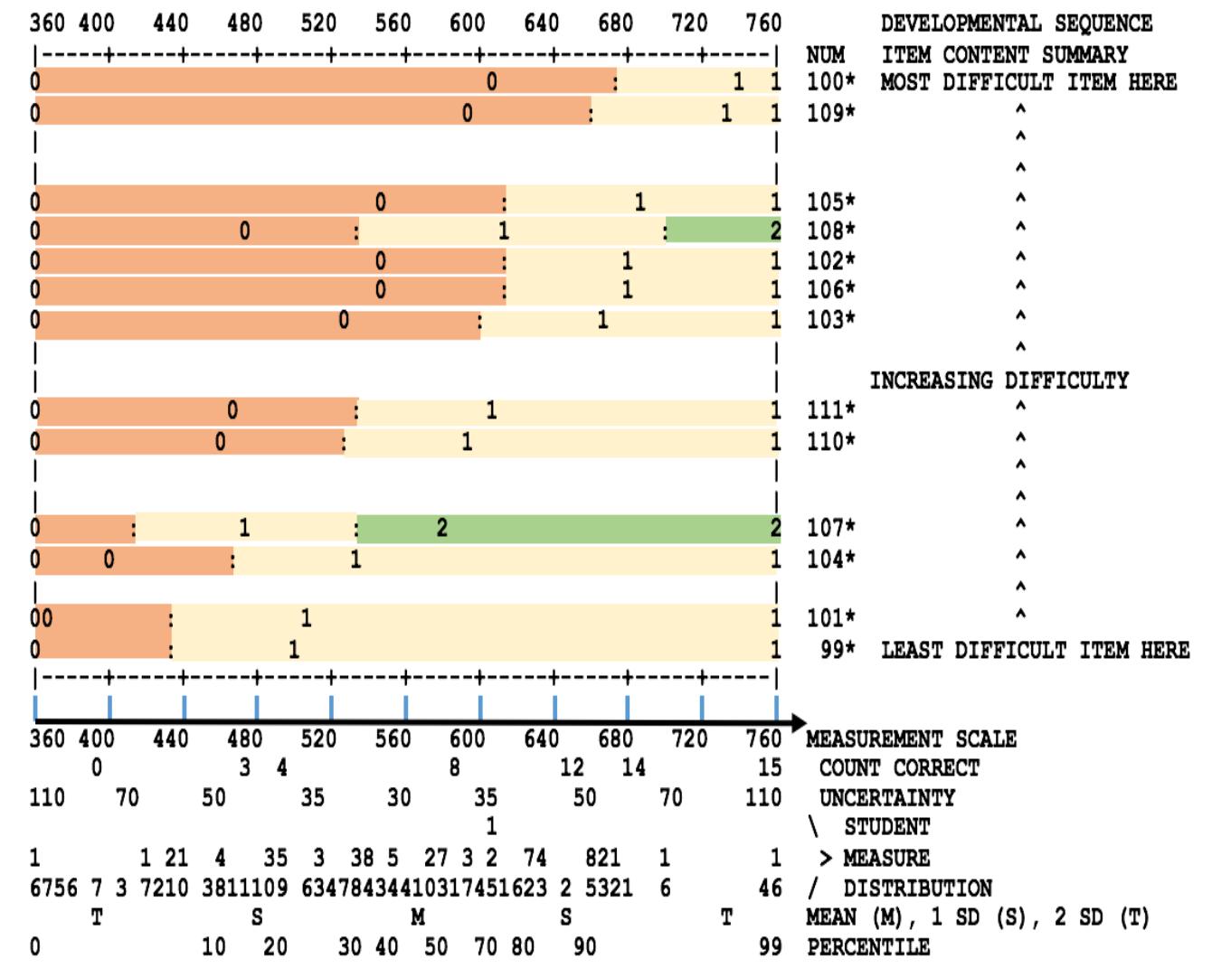 Coherent Way Figure 2 - from Rethinking Educational Assessment from the