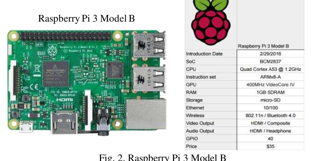 Magnetometer Raspberry Pi The key result is the demonstration of the concept of
