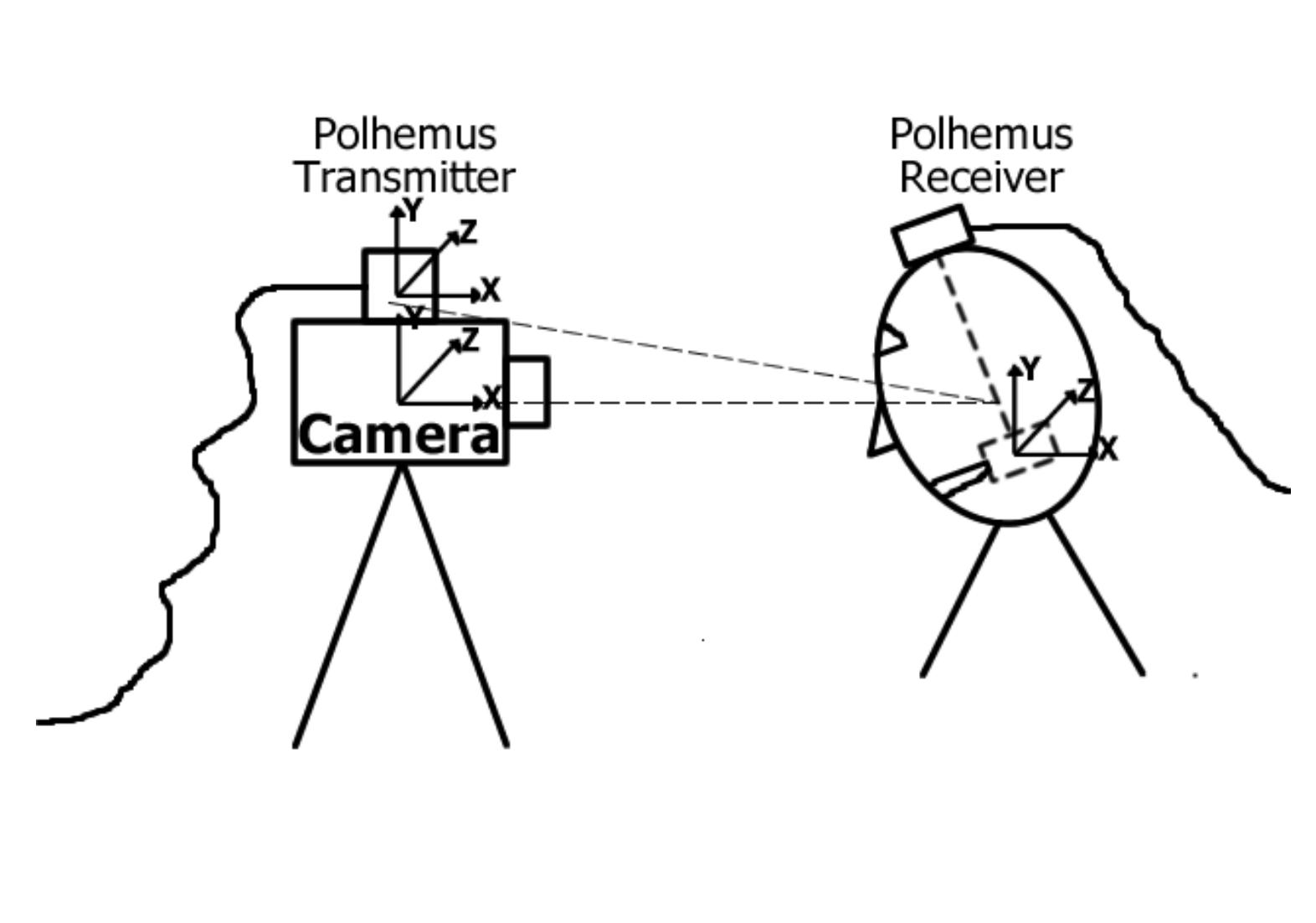 (PDF) Stereo based 3D head pose tracking using the scale invariant ...