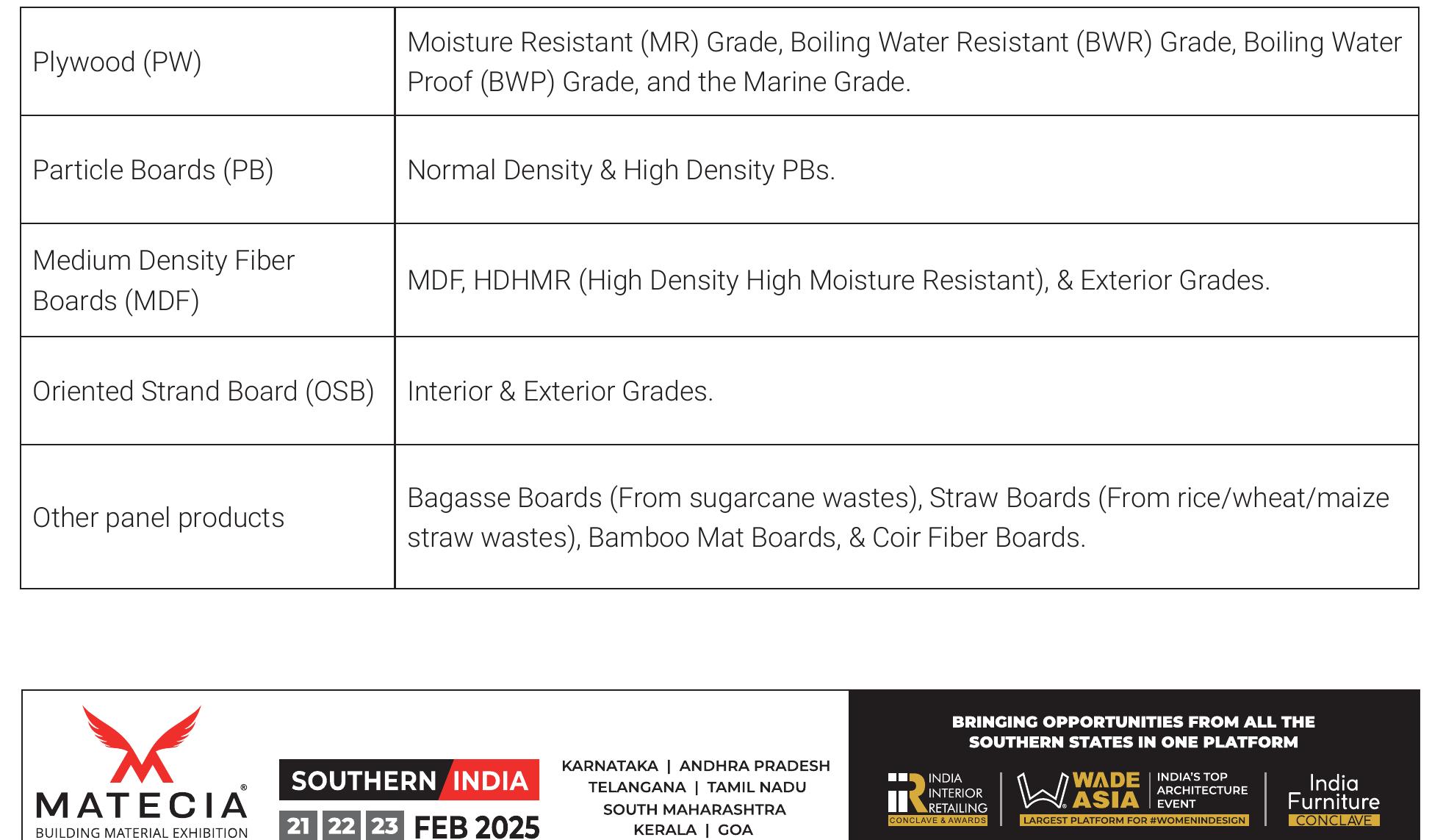 Wood Panel Hs Code (PDF) Use of Wood-based Panel Products in Building Construction and its ...