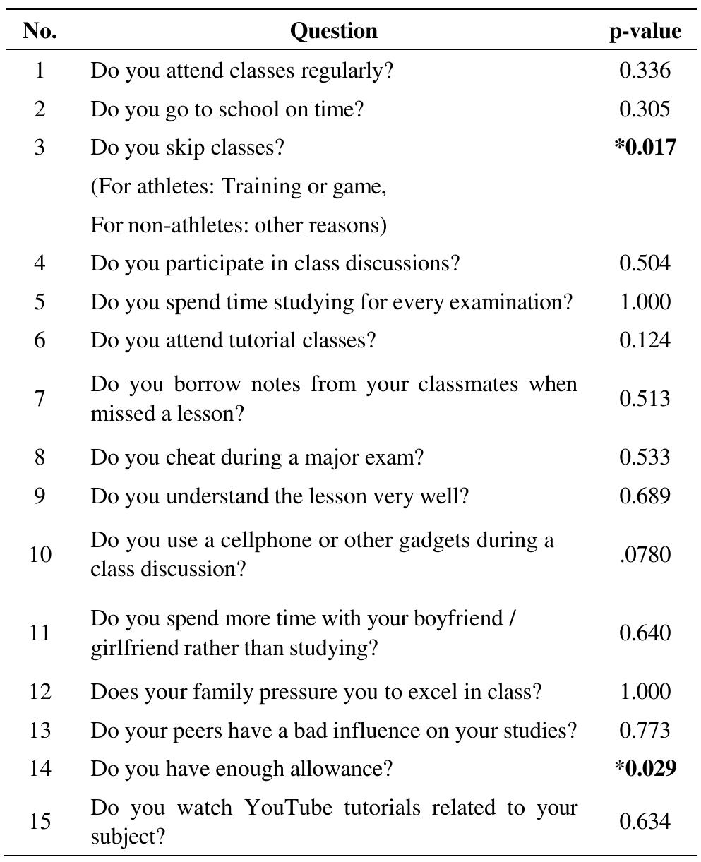 (PDF) Effects of Sports Participation on the Academic Performance of ...