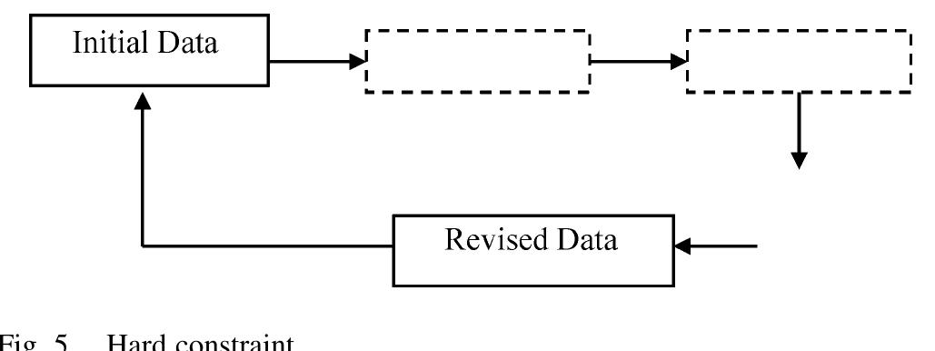 Figure 4 - A simulation-based optimization framework for