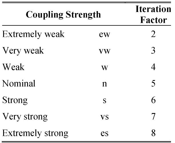 Table 1 - A simulation-based optimization framework for