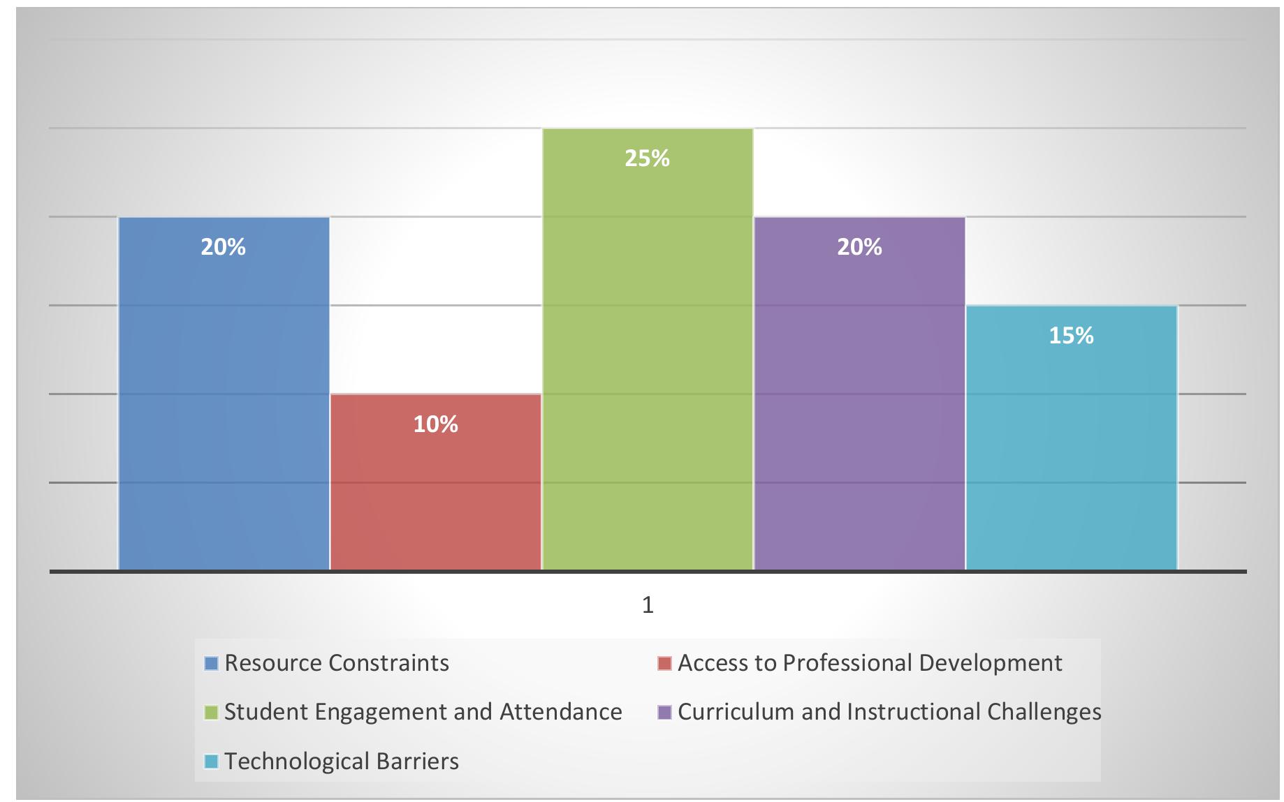 (PDF) The Impact of Educational Leadership on Student Achievement: A ...