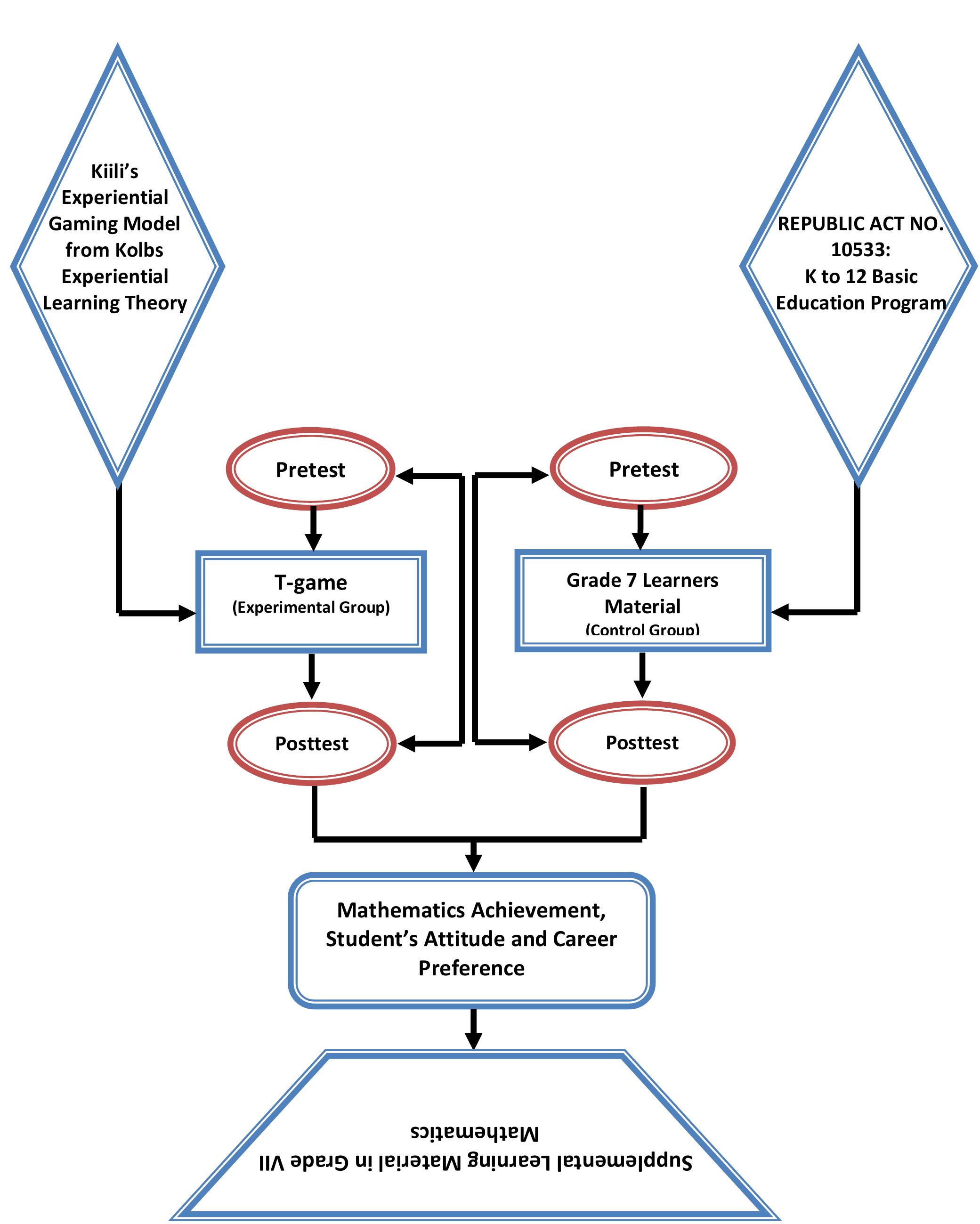 A schematic diagram of the theoretical and conceptual