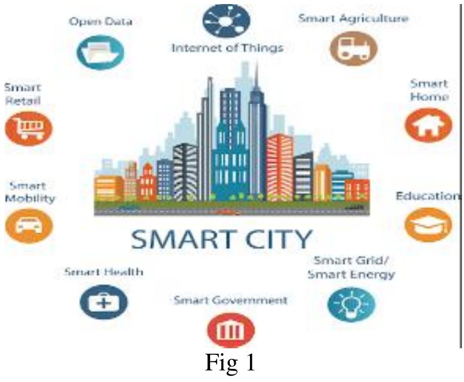 Figure 1 - Emerging Trends in Smart Cities: Technologies,