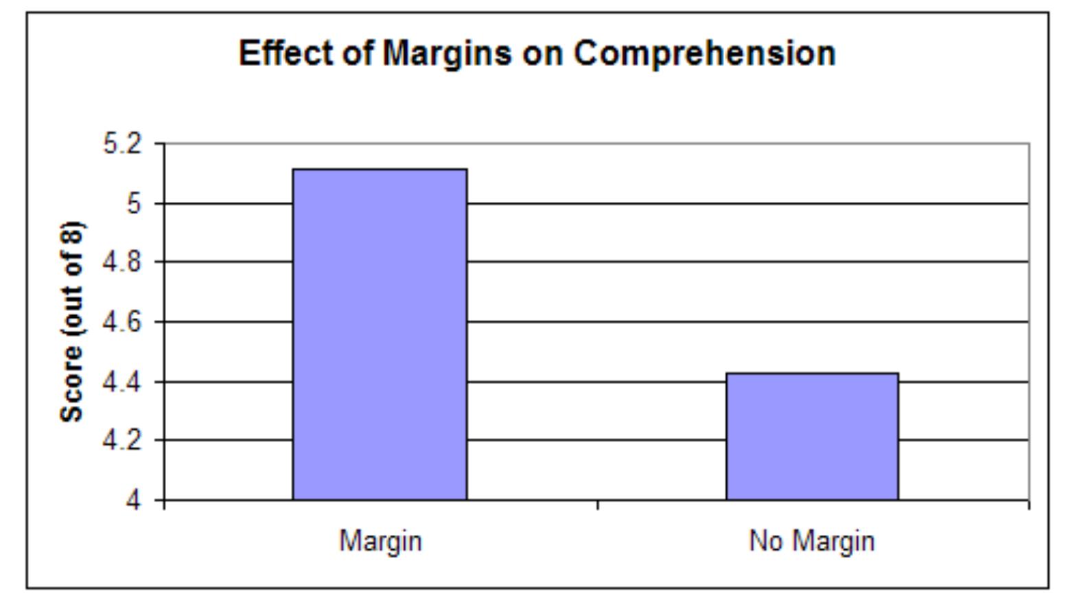 effect-of-margins-on-reading-speed-and-comprehension