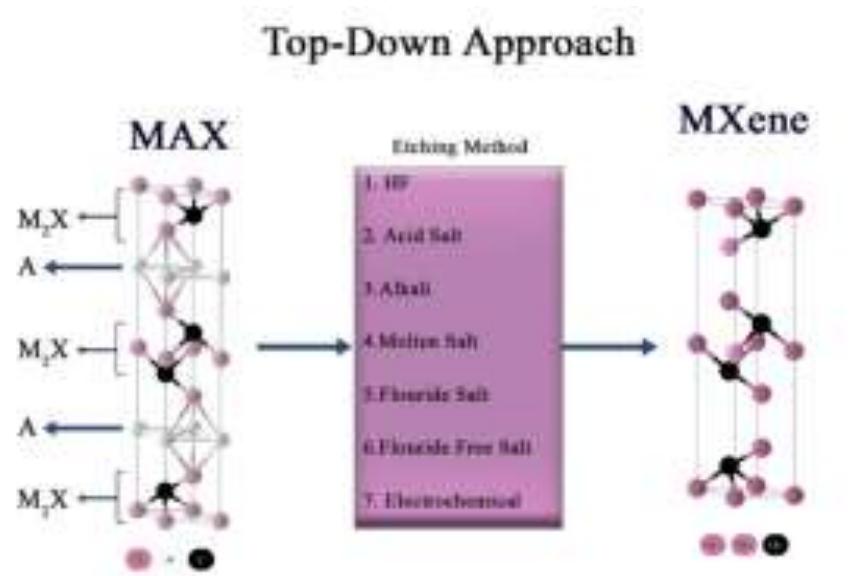 (PDF) Recent Advances in MXene-Based Materials for Energy Storage ...